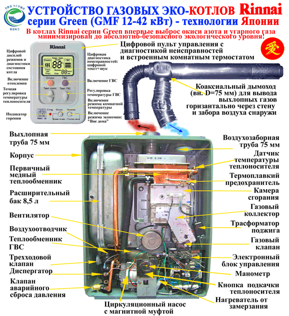 Настенный газовый котел Rinnai BR-S18 (RB RMF) купить по низкой цене на мебель-дома.рф